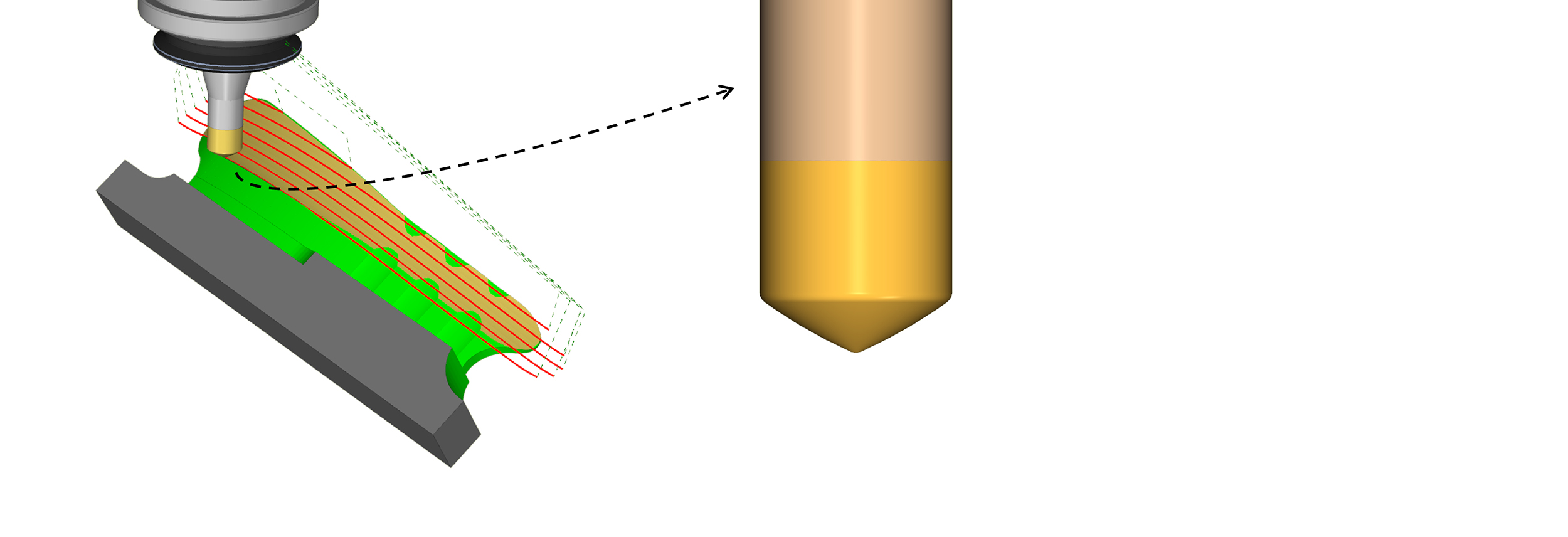 Multi-Planar Curvature